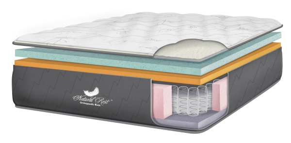 Gel Infuse Mattress Cutout Image