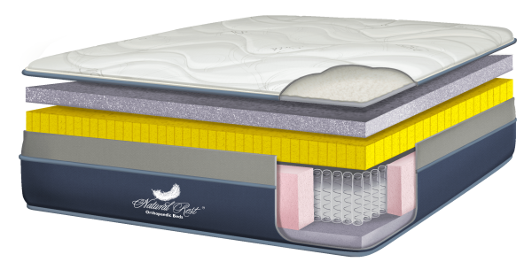 UltraCoil Platinum Mattress Cutout Image